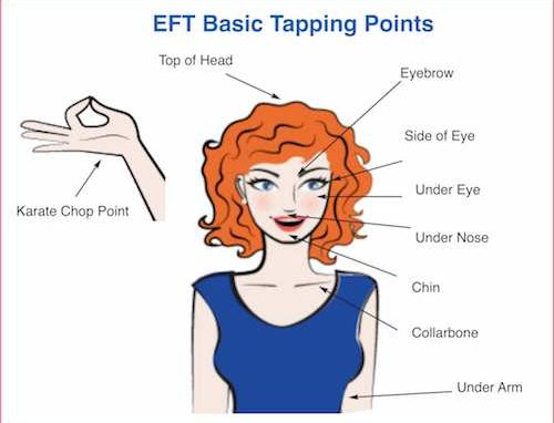 emotional tapping points
